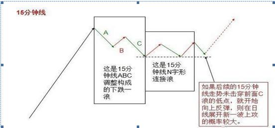 投资三重境界_交易技术到艺术_如何操作股票