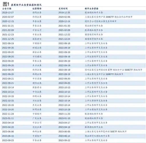 北交所做市商扩容申请材料_券商是做市商吗_北交所做市商资格门槛下调