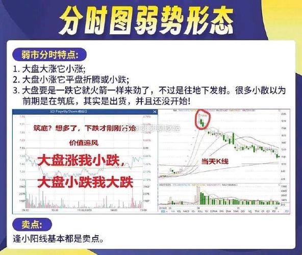 制定详尽的操作纪律并严格执行_炒股技术大师_加强技术分析的学习与实战操练