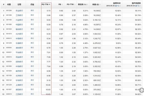 股票 公式 指标_Web开发ASP动态网页技术银行业务系统安全实践_股票学习笔记 A股B股H股