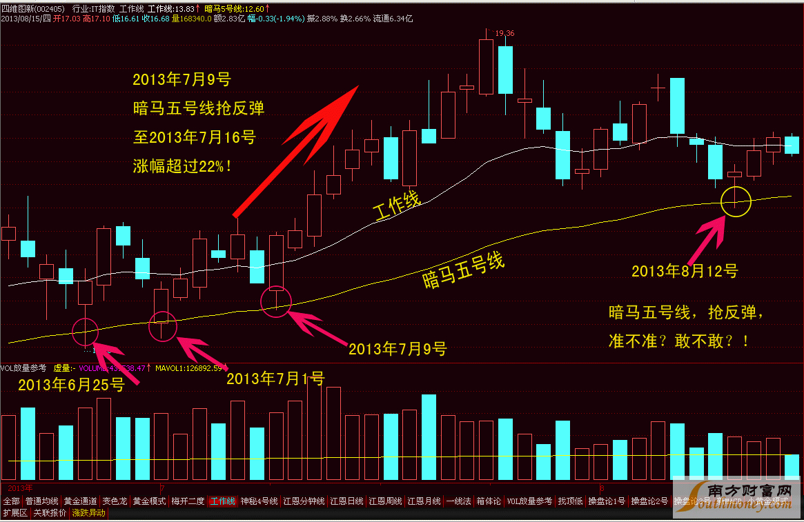 炒股技术大师_股票投资技术分析与基本面分析_职业股民与职业投资