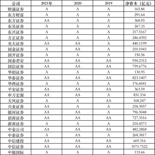 新三板做市商评价结果_券商是做市商吗_东北证券开源证券国元证券做市费减免