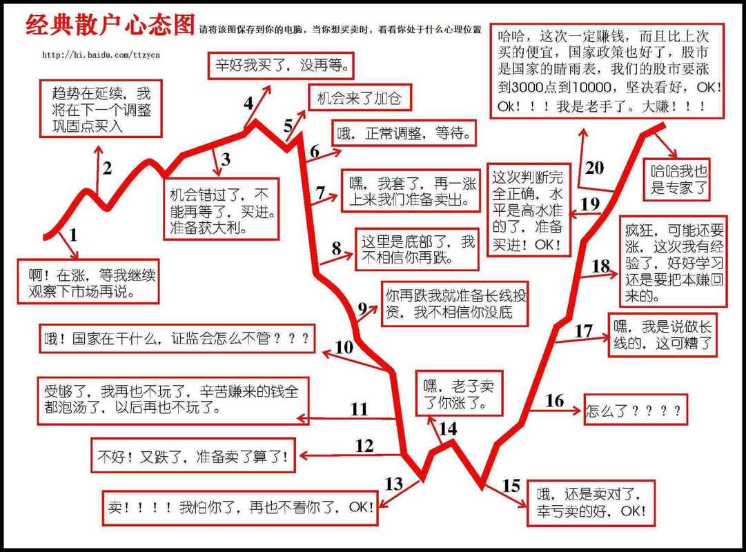 炒股学习总结：散户掌握股票技巧及心态的重要性