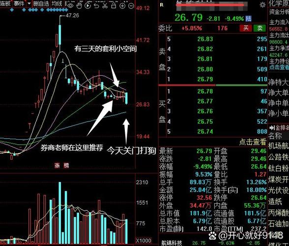 券商拉涨因盘后交易延长！散户也能收盘价买卖