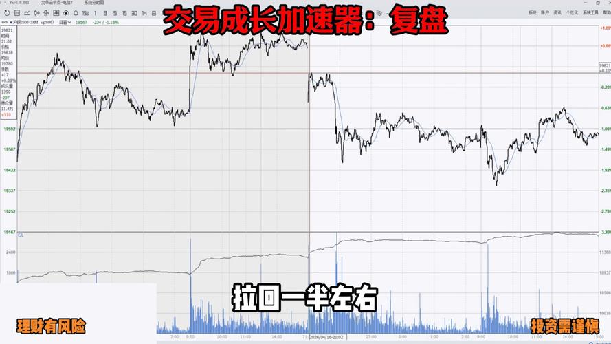 <strong>期货短线重仓易亏？掌握选品种+等信号+控仓位技巧</strong>