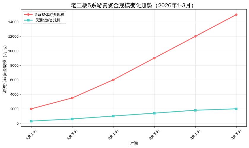 退市股老三板5系交易规则_老三板1系散户变现难度_股转系统 老三板 新三板
