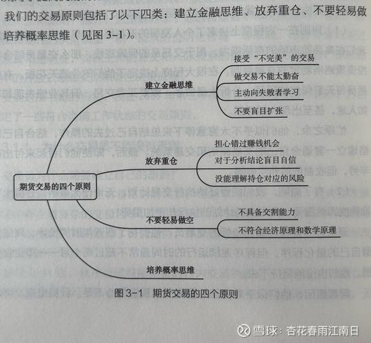 银芝麻期货日内交易技巧_期货日内交易战法_期货长线或日内交易的技巧