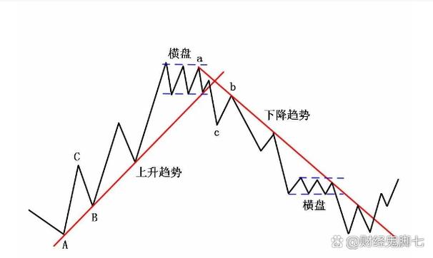 期货长线或短线技巧：先看新闻判趋势，再顺势操作