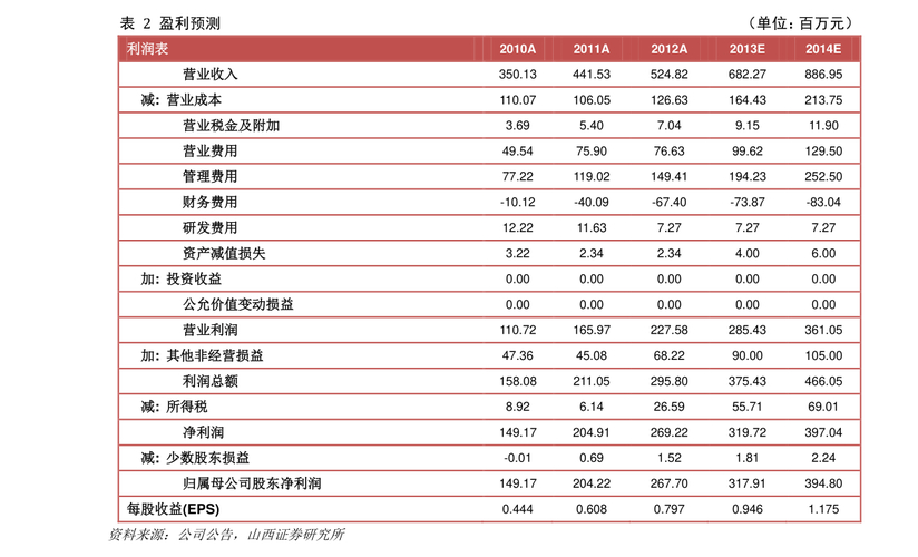 手机余额宝转出银行卡时间_余额宝提现到银行卡要手续费吗_余额宝提现到账时间