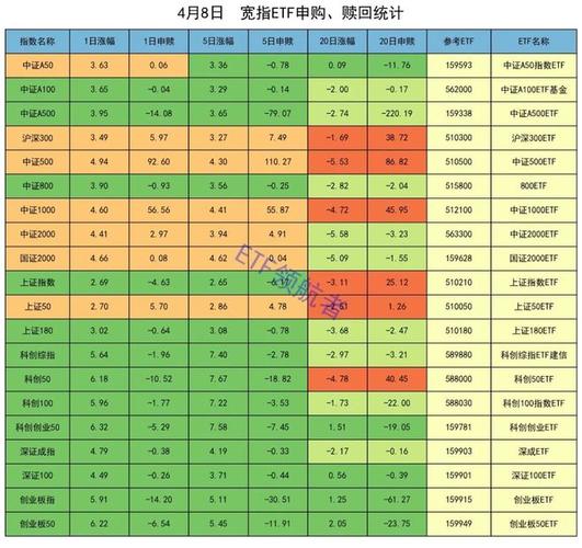 4月底建仓大跌加仓8月清仓_A股懒人基金投资策略_股票型基金什么时候可以赎回