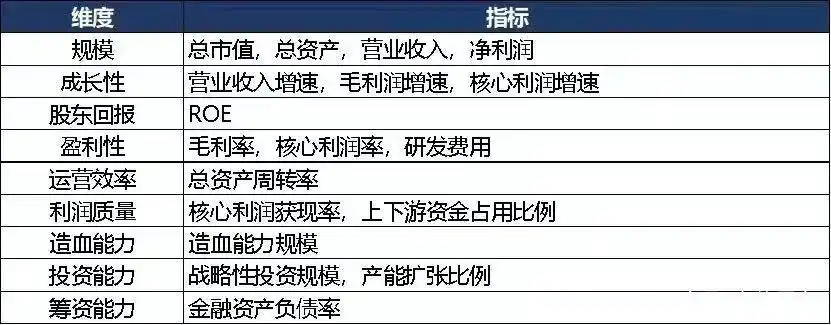 中国汽车零部件上市公司2021年报分析_中国汽车零部件上市公司财务指标排名_没有负债的上市公司排行