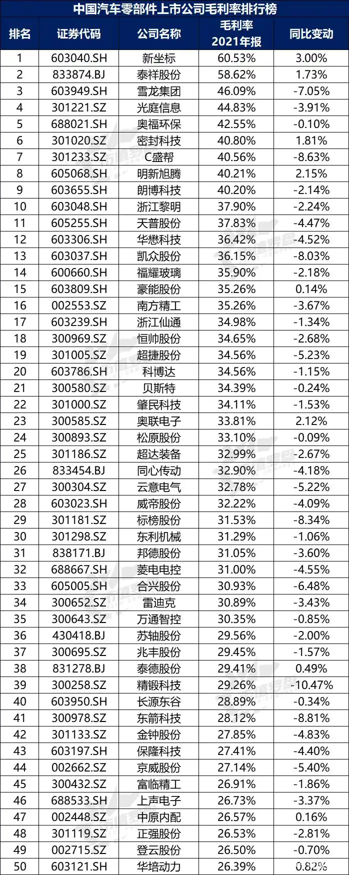中国汽车零部件上市公司财务指标排名_没有负债的上市公司排行_中国汽车零部件上市公司2021年报分析