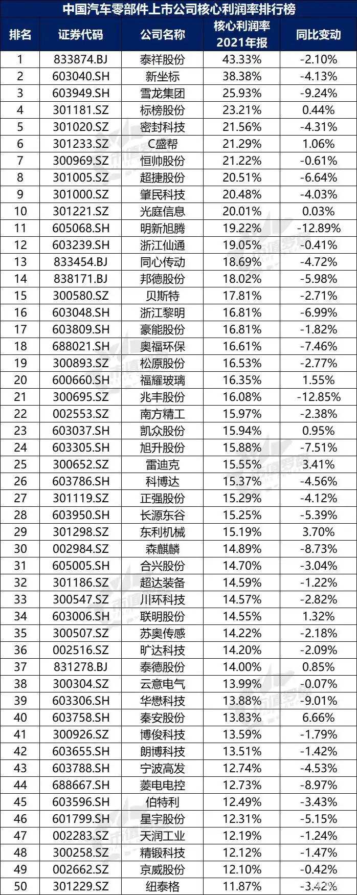 中国汽车零部件上市公司2021年报分析_中国汽车零部件上市公司财务指标排名_没有负债的上市公司排行