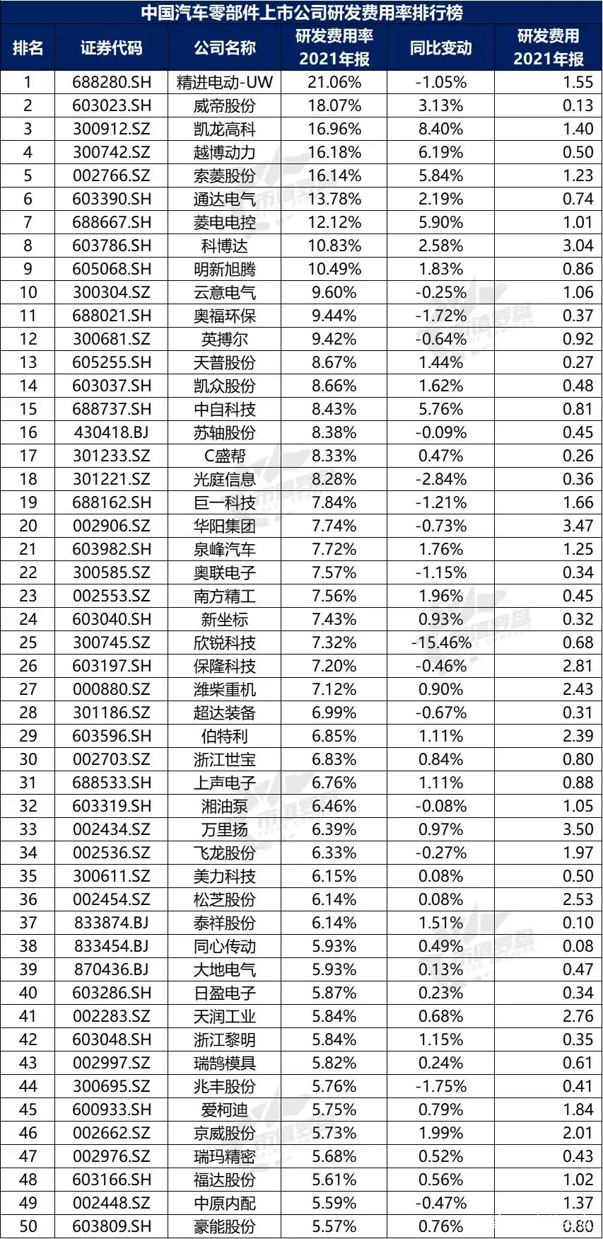 没有负债的上市公司排行_中国汽车零部件上市公司财务指标排名_中国汽车零部件上市公司2021年报分析