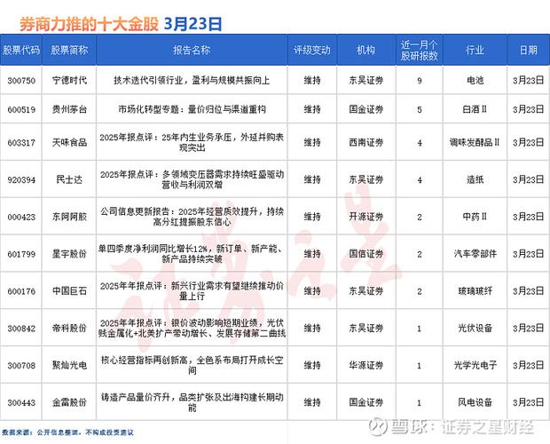 没有负债的上市公司排行_中国汽车零部件上市公司2021年报分析_中国汽车零部件上市公司财务指标排名