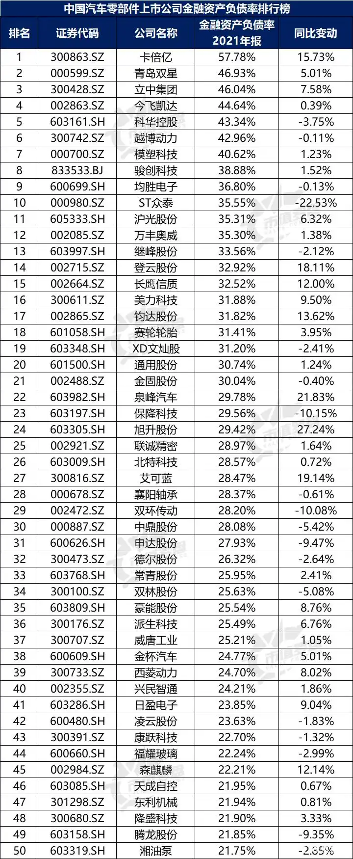 没有负债的上市公司排行_中国汽车零部件上市公司财务指标排名_中国汽车零部件上市公司2021年报分析