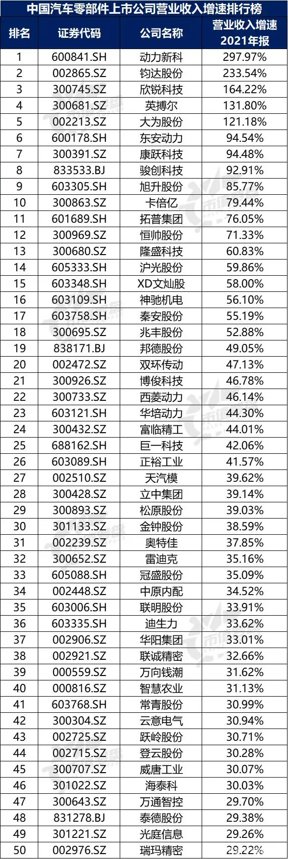 中国汽车零部件上市公司财务指标排名_中国汽车零部件上市公司2021年报分析_没有负债的上市公司排行