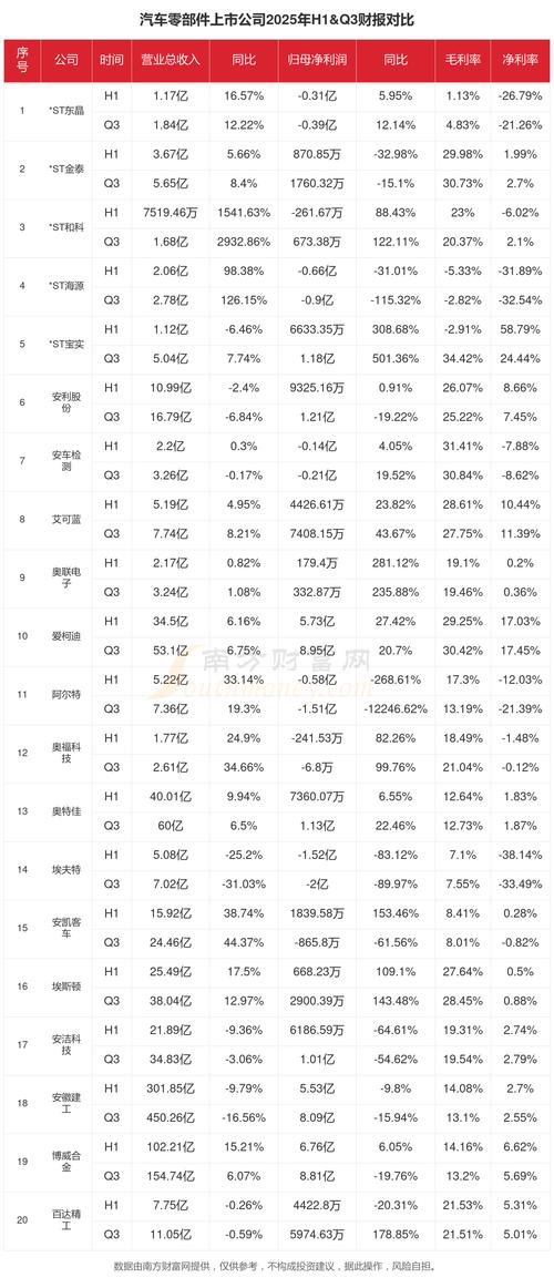 没有负债的上市公司排行_中国汽车零部件上市公司财务指标排名_中国汽车零部件上市公司2021年报分析