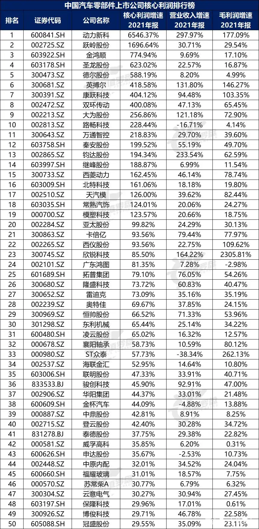 没有负债的上市公司排行_中国汽车零部件上市公司财务指标排名_中国汽车零部件上市公司2021年报分析