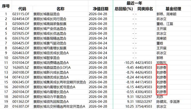 长期以来明星基金经理_广发基金三年持有期好处_基金经理长期布局优势