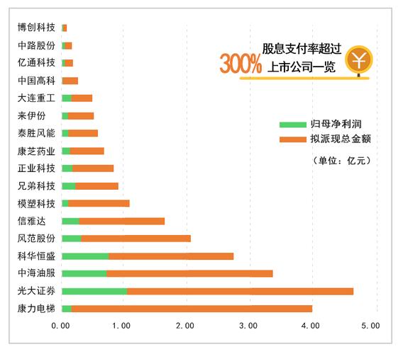 光伏行业上市公司分红情况_没有负债的上市公司排行_上市公司现金分红新规