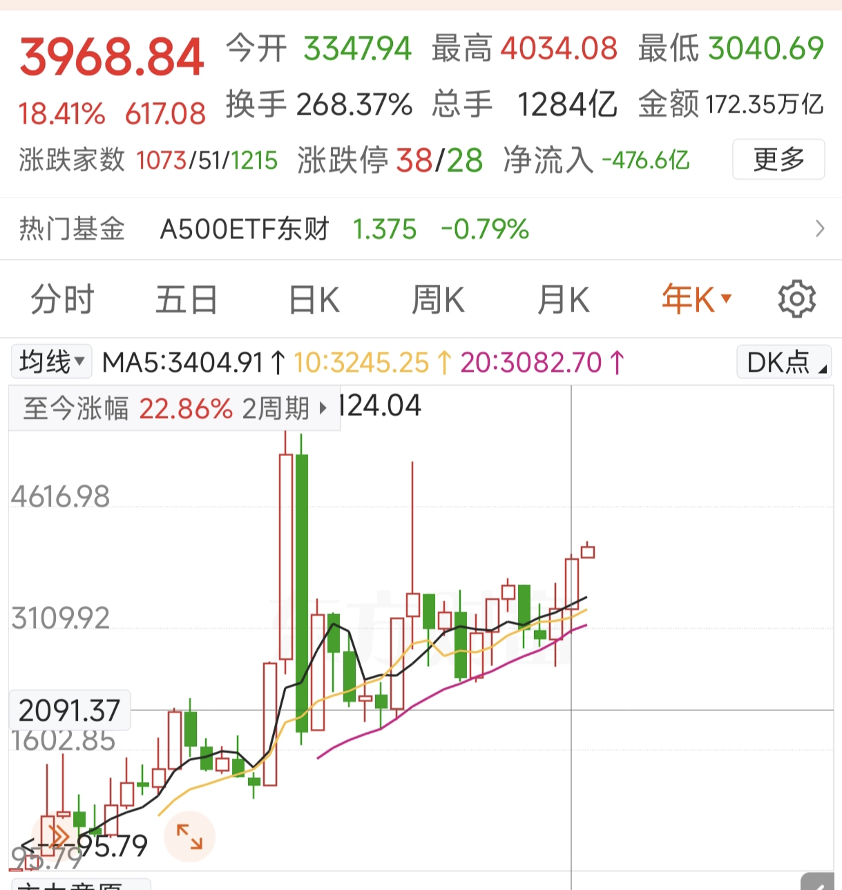 股票交易印花税 依据_证券交易印花税与股市行情关系分析_2025年证券交易印花税增长57.8%