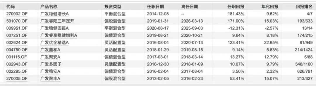 长期以来明星基金经理_傅友兴广发基金_公募基金经理离职