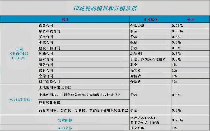 证券交易印花税税率维持不变_股票交易印花税 依据_中华人民共和国印花税法征求意见稿