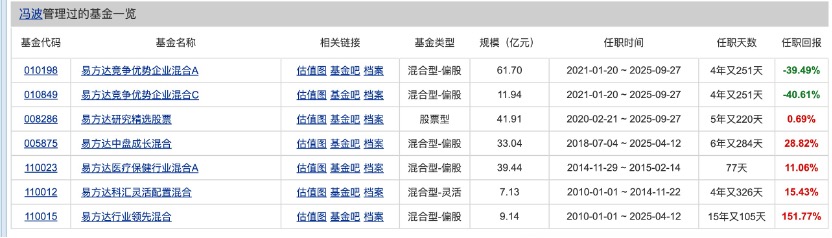 公募百亿基金经理变动_长期以来明星基金经理_冯波卸任易方达核心竞争优选