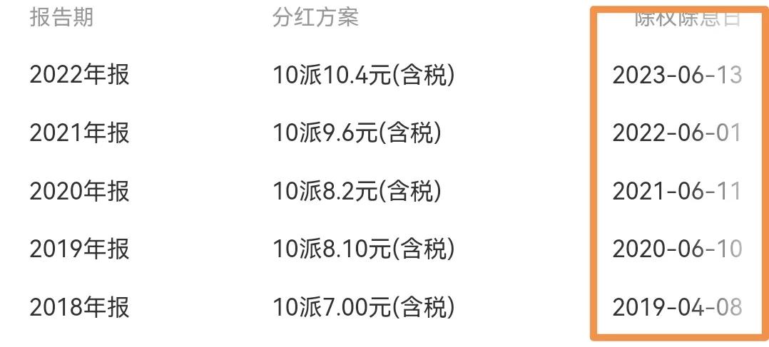 股票怎么分红_A股分红规则_除权分红概念解析