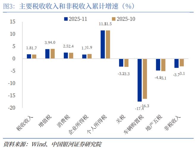 个人所得税增速分析_股票买卖收入个人所得税_个税高增长原因解读
