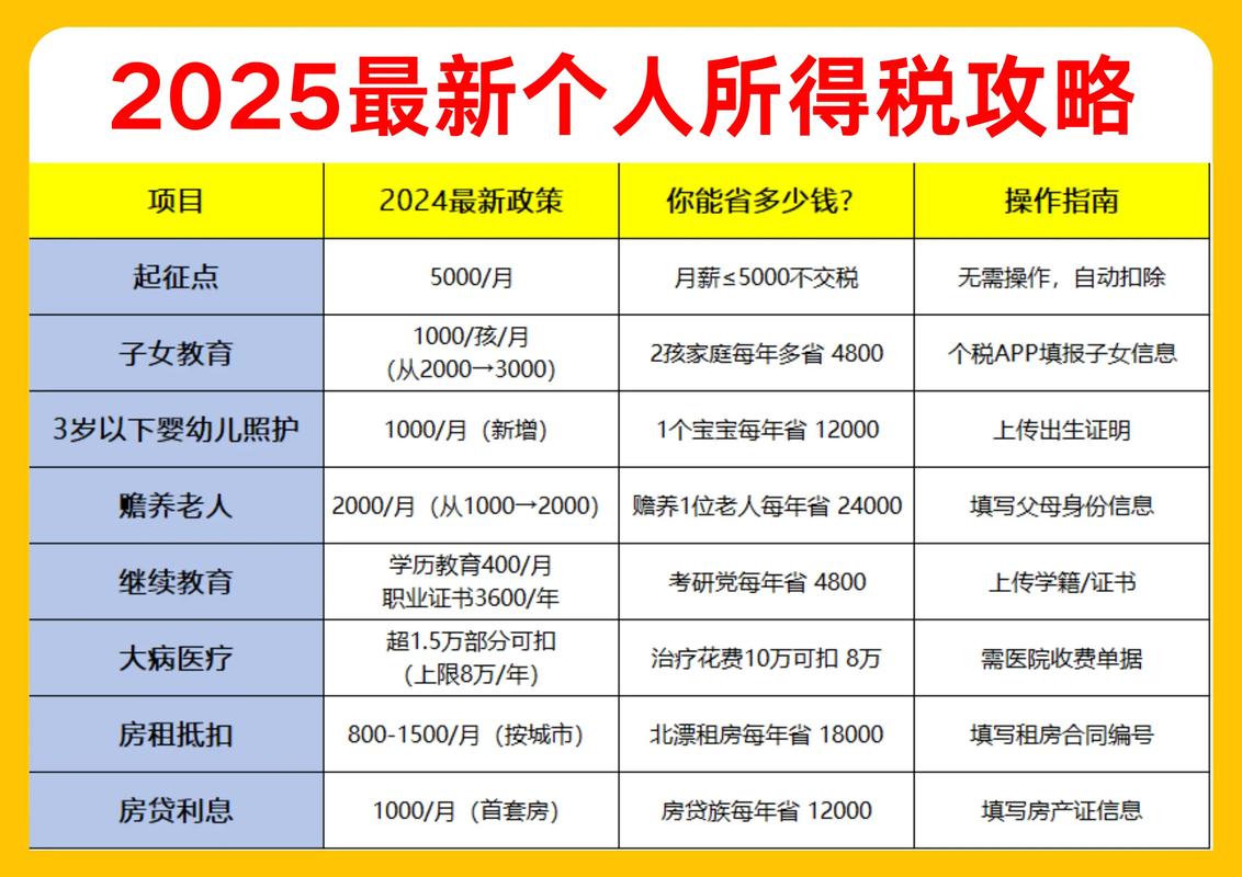 股票买卖收入个人所得税_个人所得税增速分析_个税高增长原因解读