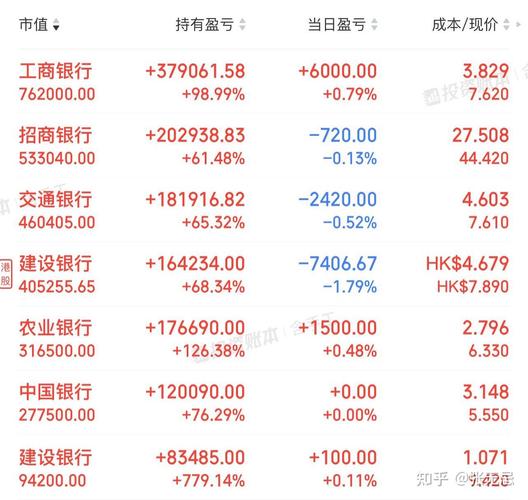 高股息股票分红策略_定投股票获得股息_股票怎么分红