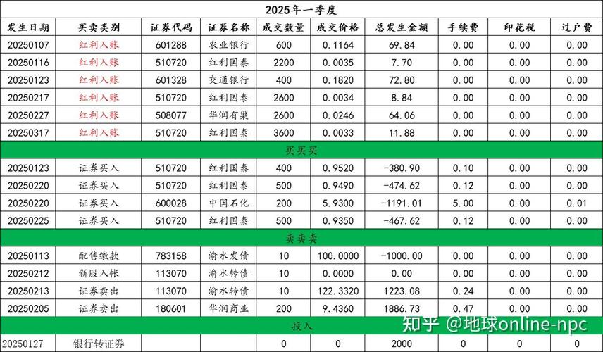 股票怎么分红_高股息股票分红策略_定投股票获得股息