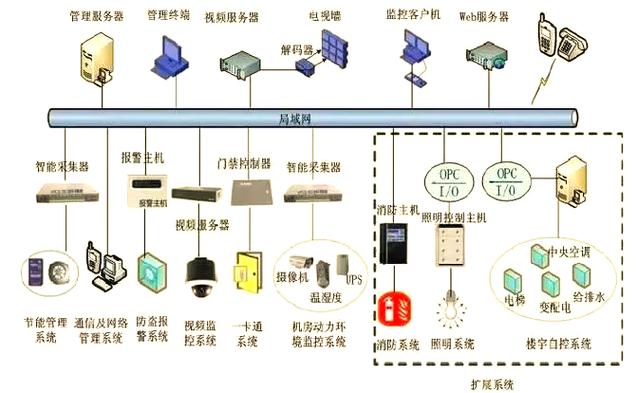 信息系统集成服务行业_信息系统集成服务是什么_信息系统集成服务包括哪些