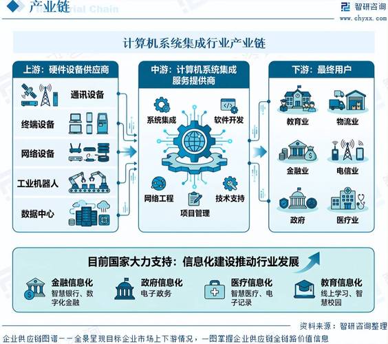 IT服务分类_IT服务市场规模_信息系统集成服务行业