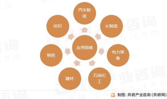 IT服务市场规模_IT服务分类_信息系统集成服务行业