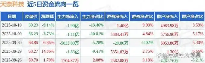 碳元科技股价暴跌背后原因 深挖资金异动与下跌真相