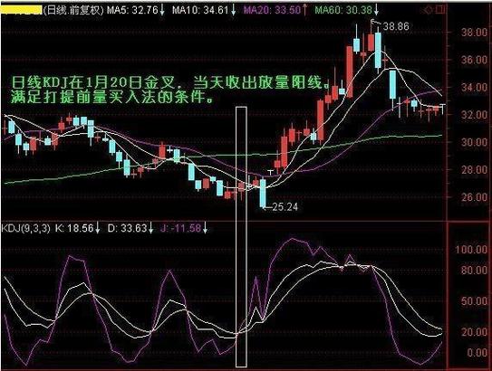 选好股票的办法分享_怎么选好股票_长线投资者如何选择好股票