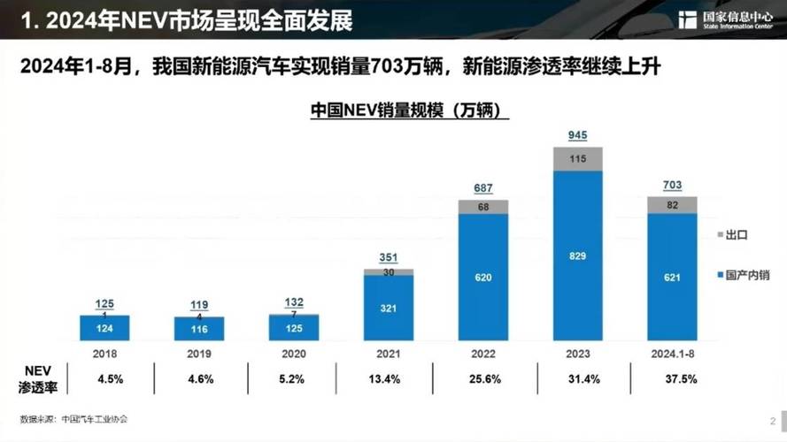 新能源汽车数字化转型论坛_新能源汽车峰会对股票_中国新能源汽车出海峰会