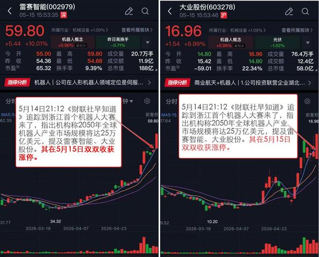 5月13日机器人概念活跃，智能机器人相关股票走势如何？