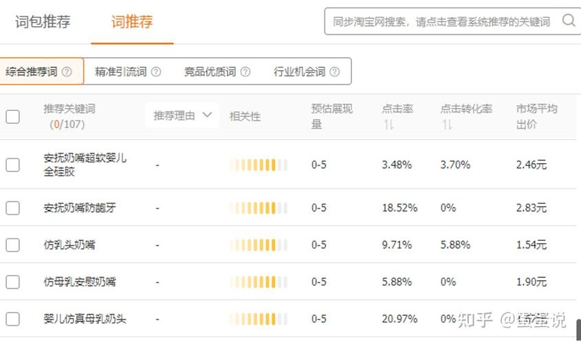 直通车后台推荐流量解析词_淘宝关键词挖掘工具_淘宝关键词推广平台