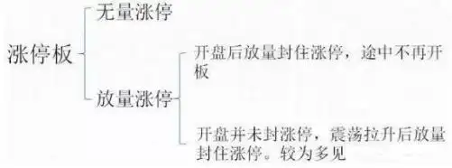 涨停板方式_散户一次性买入多少股票会引起庄家注意_涨停板分析