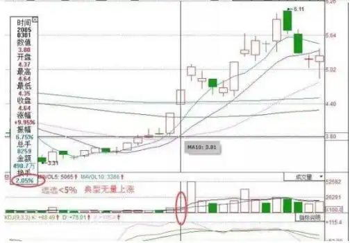 涨停板分析_散户一次性买入多少股票会引起庄家注意_涨停板方式