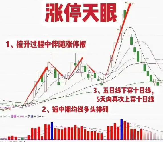 涨停板方式_散户一次性买入多少股票会引起庄家注意_涨停板分析