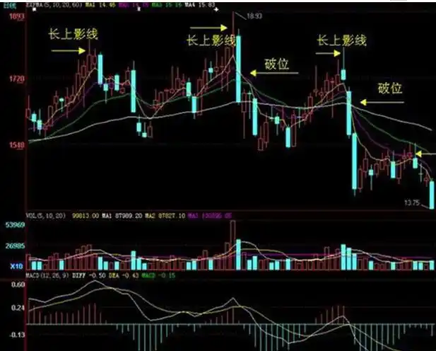 涨停板方式_散户一次性买入多少股票会引起庄家注意_涨停板分析