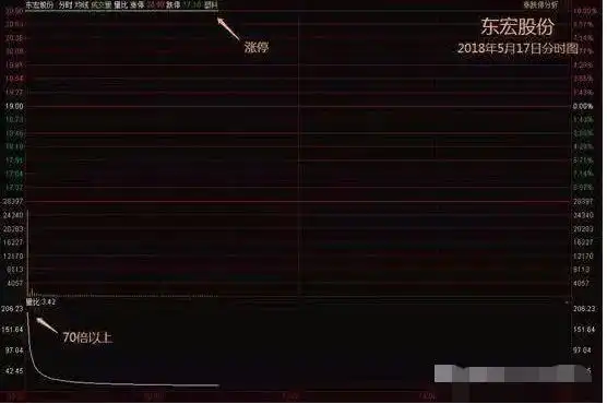散户一次性买入多少股票会引起庄家注意_涨停板方式_涨停板分析