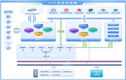 品种覆盖期货公司选择_炒股一定要懂股指期货 pdf_期货交易软件功能
