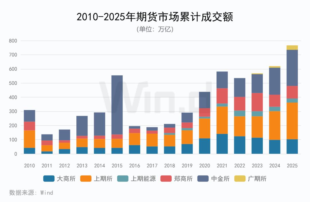 期货交易软件功能_品种覆盖期货公司选择_炒股一定要懂股指期货 pdf