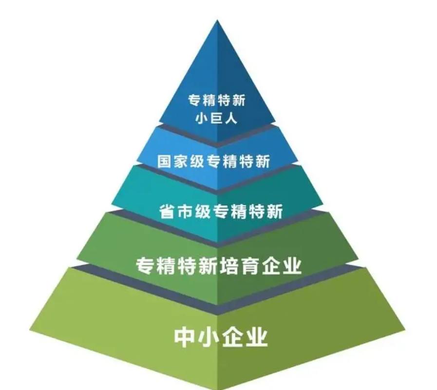 中小企业发展问题_科技型中小企业申报平台 工信部优质中小企业梯度培育平台 创新型中小企业专精特新小巨人认定